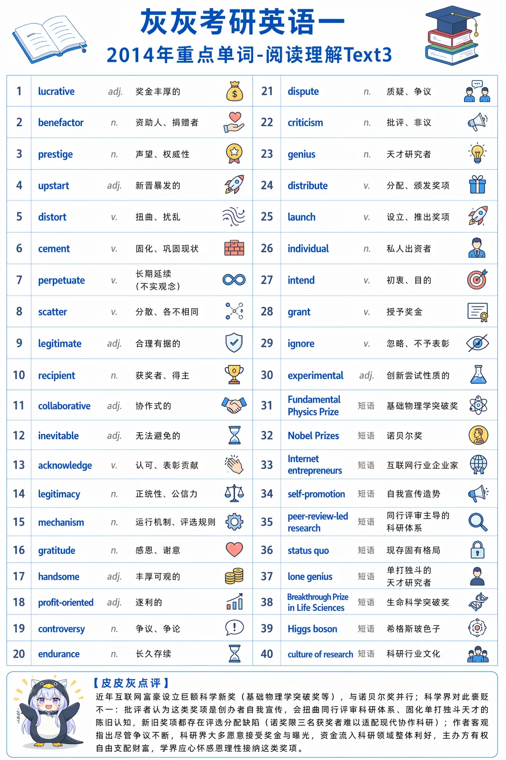 【皮皮灰】考研英语一真题重点词汇-第88张图片-四季读书网 【皮皮灰】考研英语一真题重点词汇-第88张图片-四季读书网