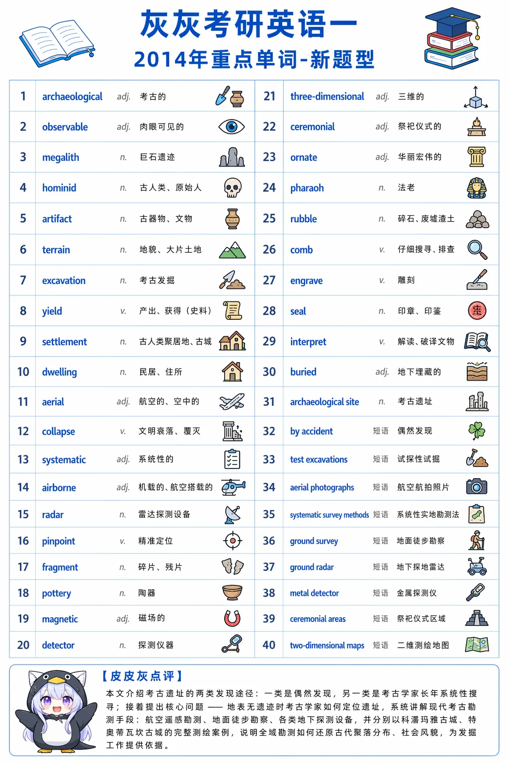 【皮皮灰】考研英语一真题重点词汇-第90张图片-四季读书网 【皮皮灰】考研英语一真题重点词汇-第90张图片-四季读书网