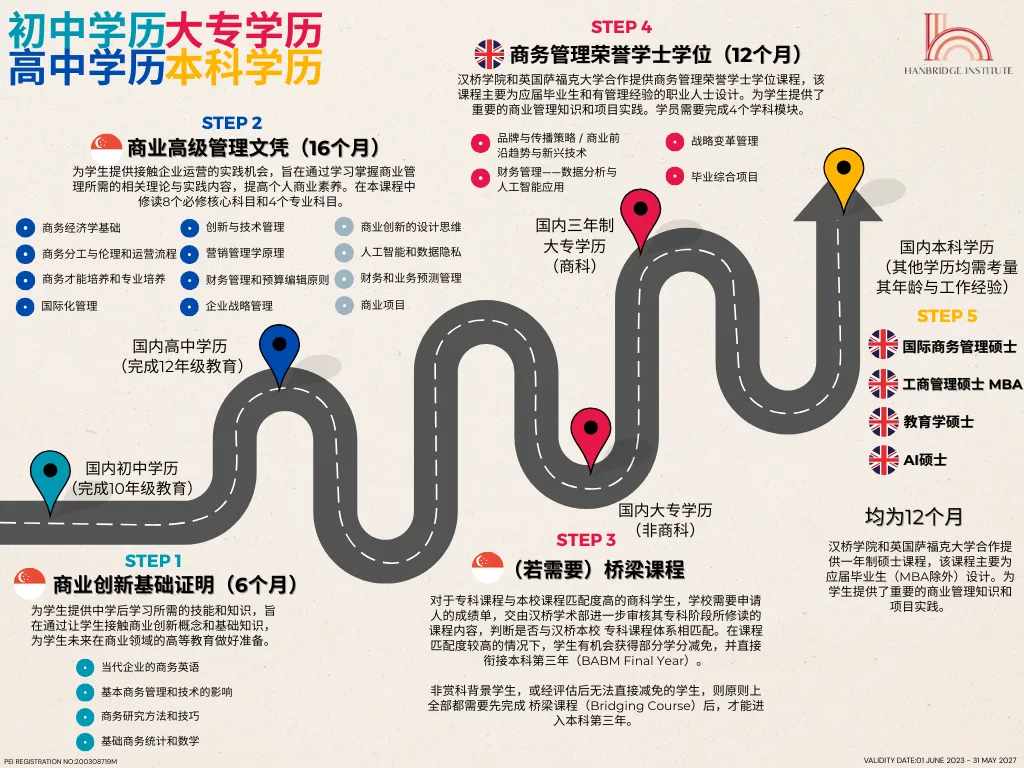 汉桥学院 | 中考、高考之后,如何接轨国际本科?先看懂这几条升学路径-第3张图片-四季读书网 汉桥学院 | 中考、高考之后,如何接轨国际本科?先看懂这几条升学路径-第3张图片-四季读书网