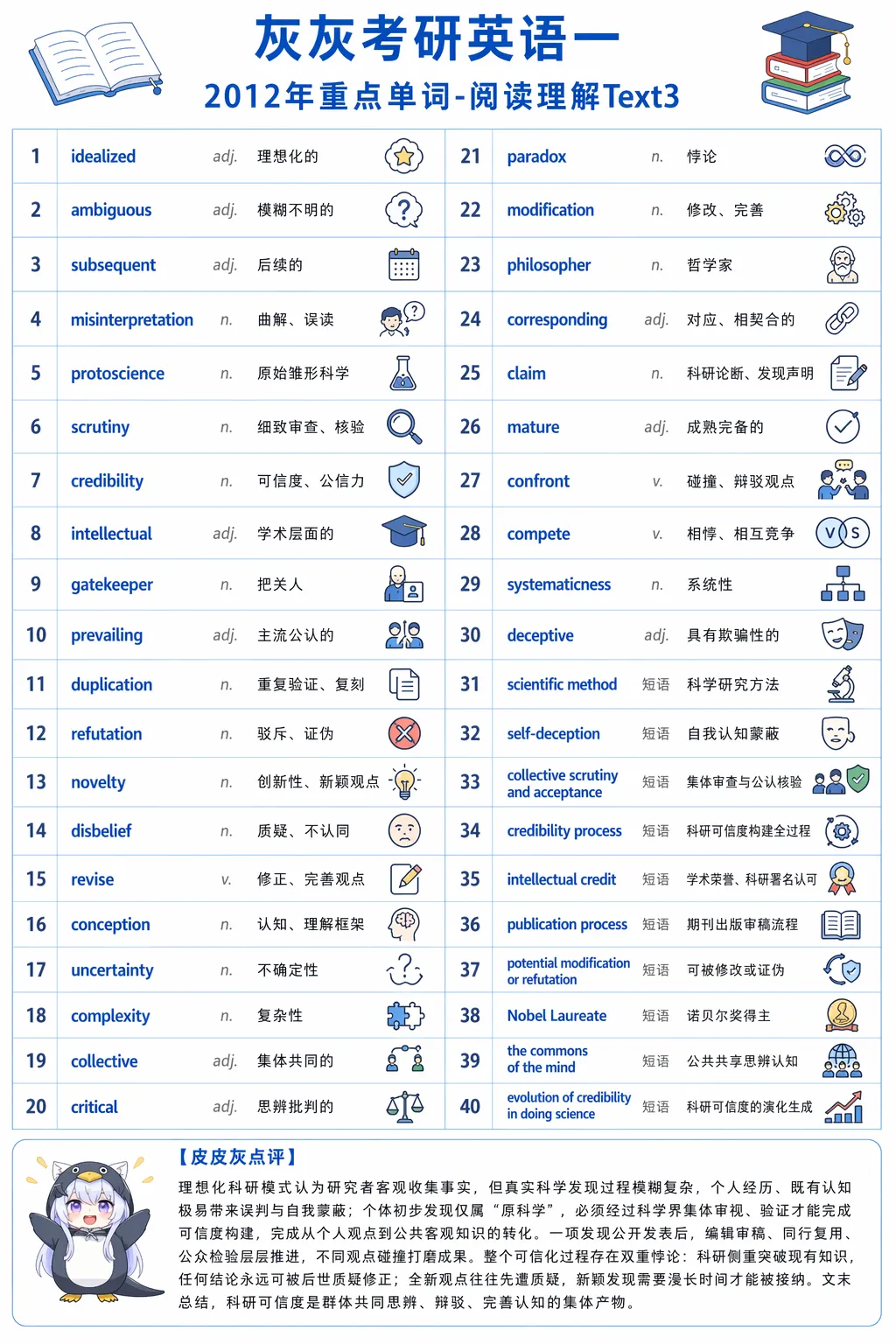 【皮皮灰】考研英语一真题重点词汇-第102张图片-四季读书网 【皮皮灰】考研英语一真题重点词汇-第102张图片-四季读书网