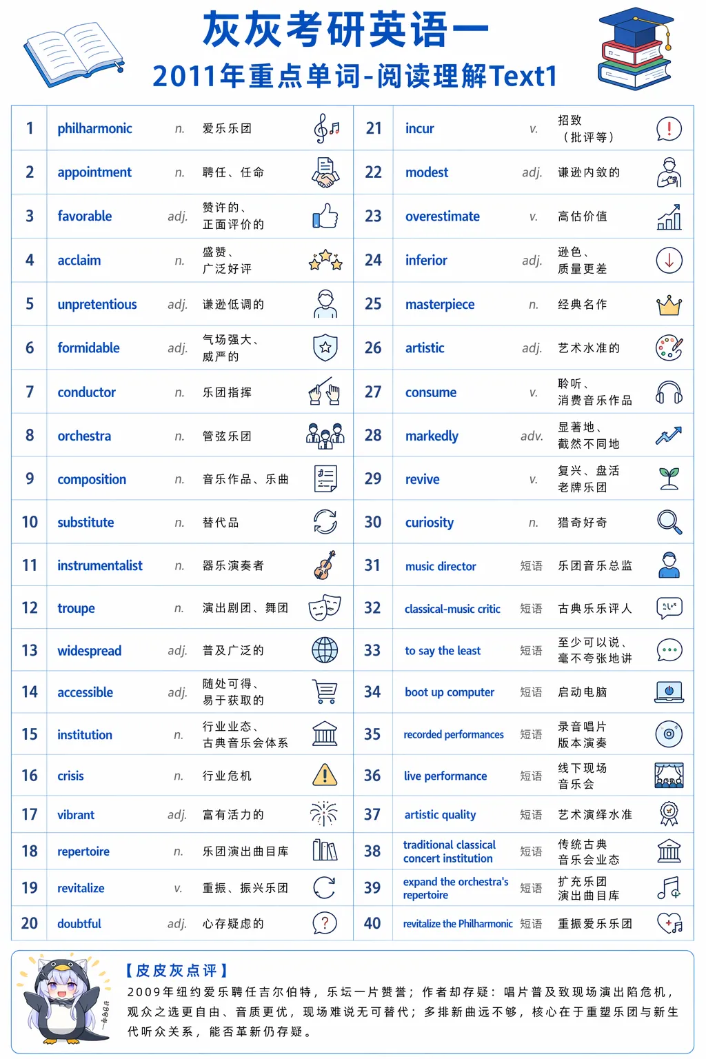 【皮皮灰】考研英语一真题重点词汇-第107张图片-四季读书网 【皮皮灰】考研英语一真题重点词汇-第107张图片-四季读书网