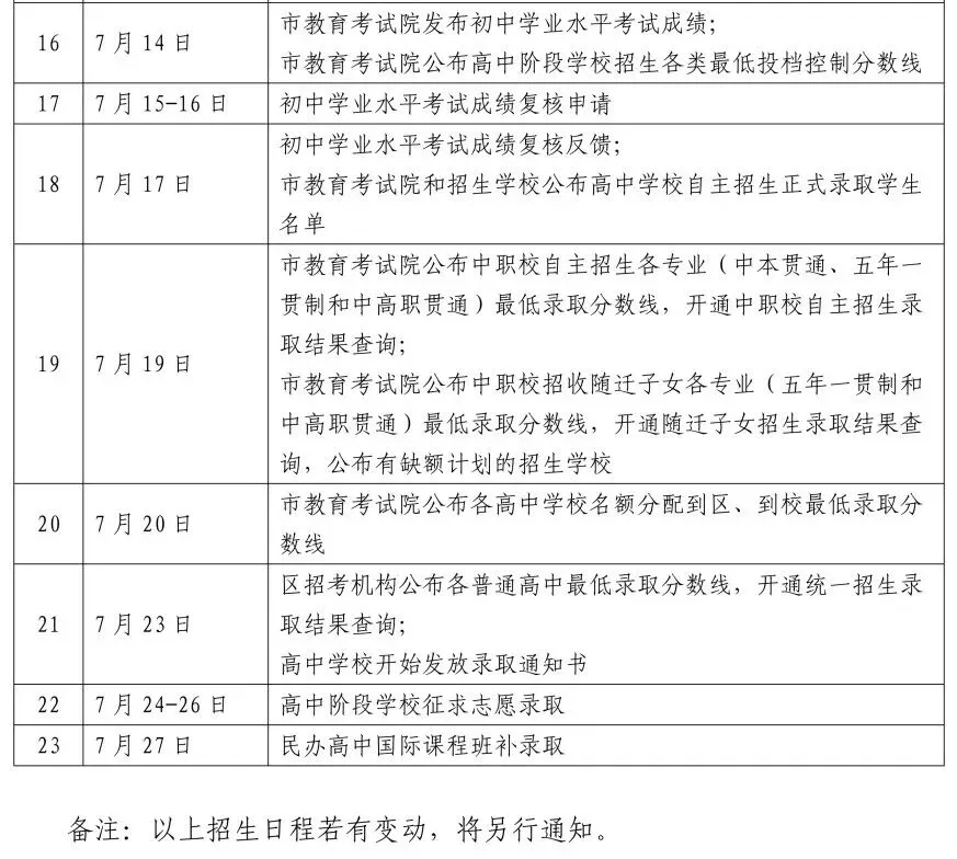 2026上海中考分数线来了!(附查分通道及热点问答)-第6张图片-四季读书网