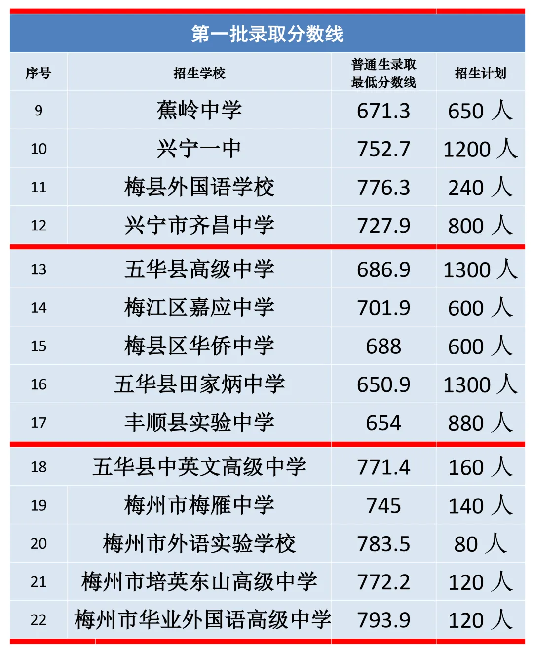 今年,梅州市中考录取有新变化!(附录取时间表)-第2张图片-四季读书网 今年,梅州市中考录取有新变化!(附录取时间表)-第2张图片-四季读书网