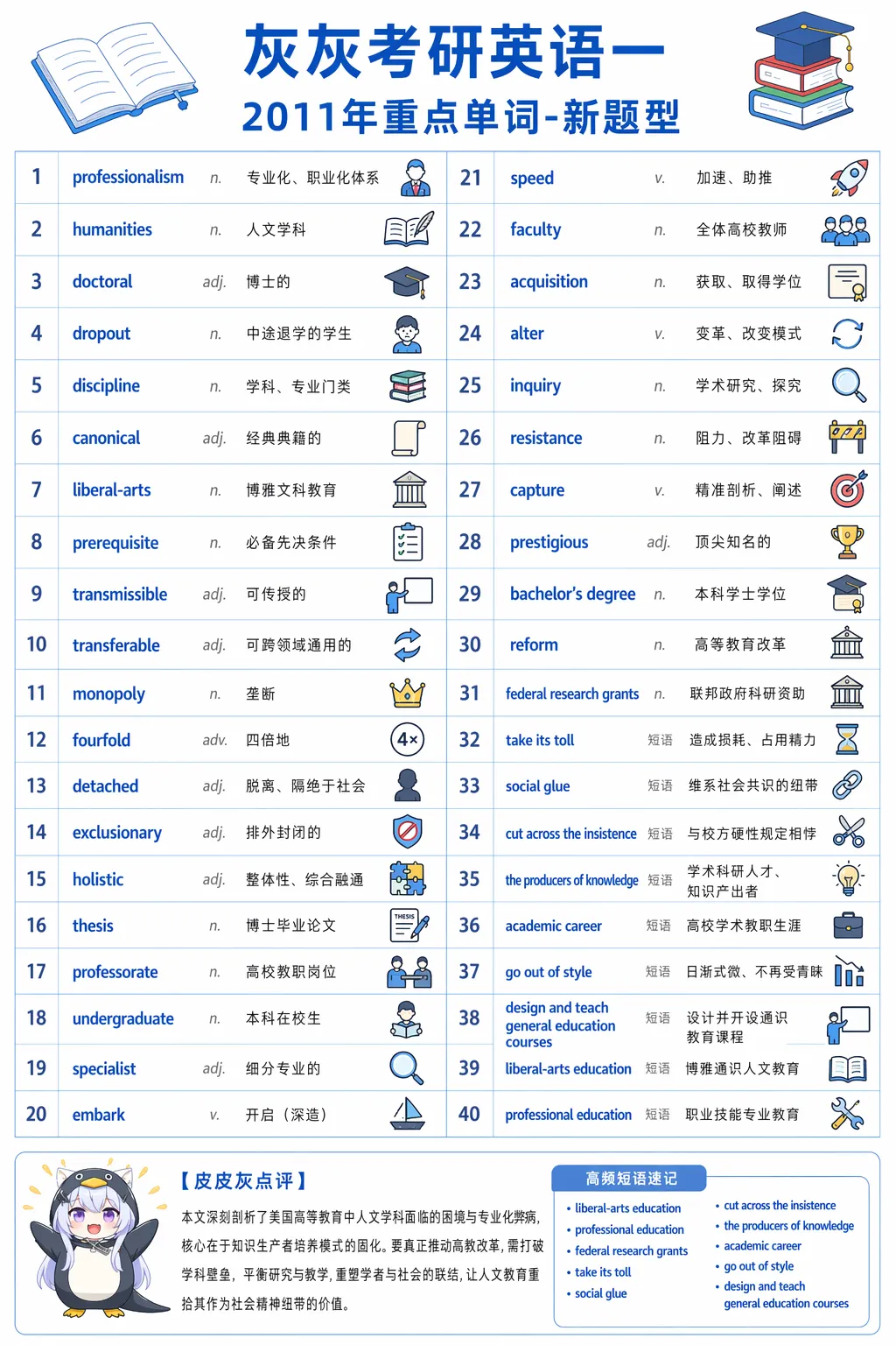 【皮皮灰】考研英语一真题重点词汇-第110张图片-四季读书网 【皮皮灰】考研英语一真题重点词汇-第110张图片-四季读书网
