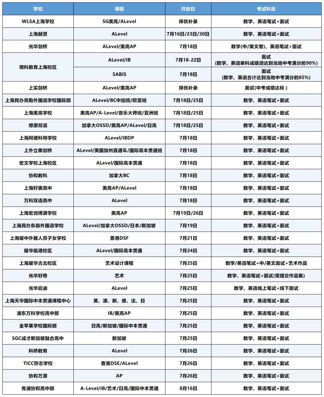 2026年上海中考出分,计划转轨国际路线的同学,这些国际学校补录时间别错过!-第1张图片-四季读书网