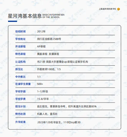 2026年上海中考出分,计划转轨国际路线的同学,这些国际学校补录时间别错过!-第5张图片-四季读书网