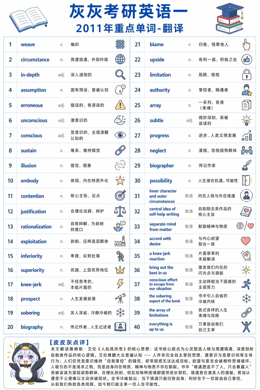 【皮皮灰】考研英语一真题重点词汇-第111张图片-四季读书网 【皮皮灰】考研英语一真题重点词汇-第111张图片-四季读书网