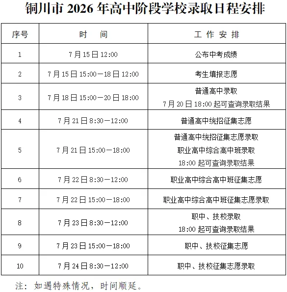 陕西多地公布2026中考录取最低控制线-第5张图片-四季读书网