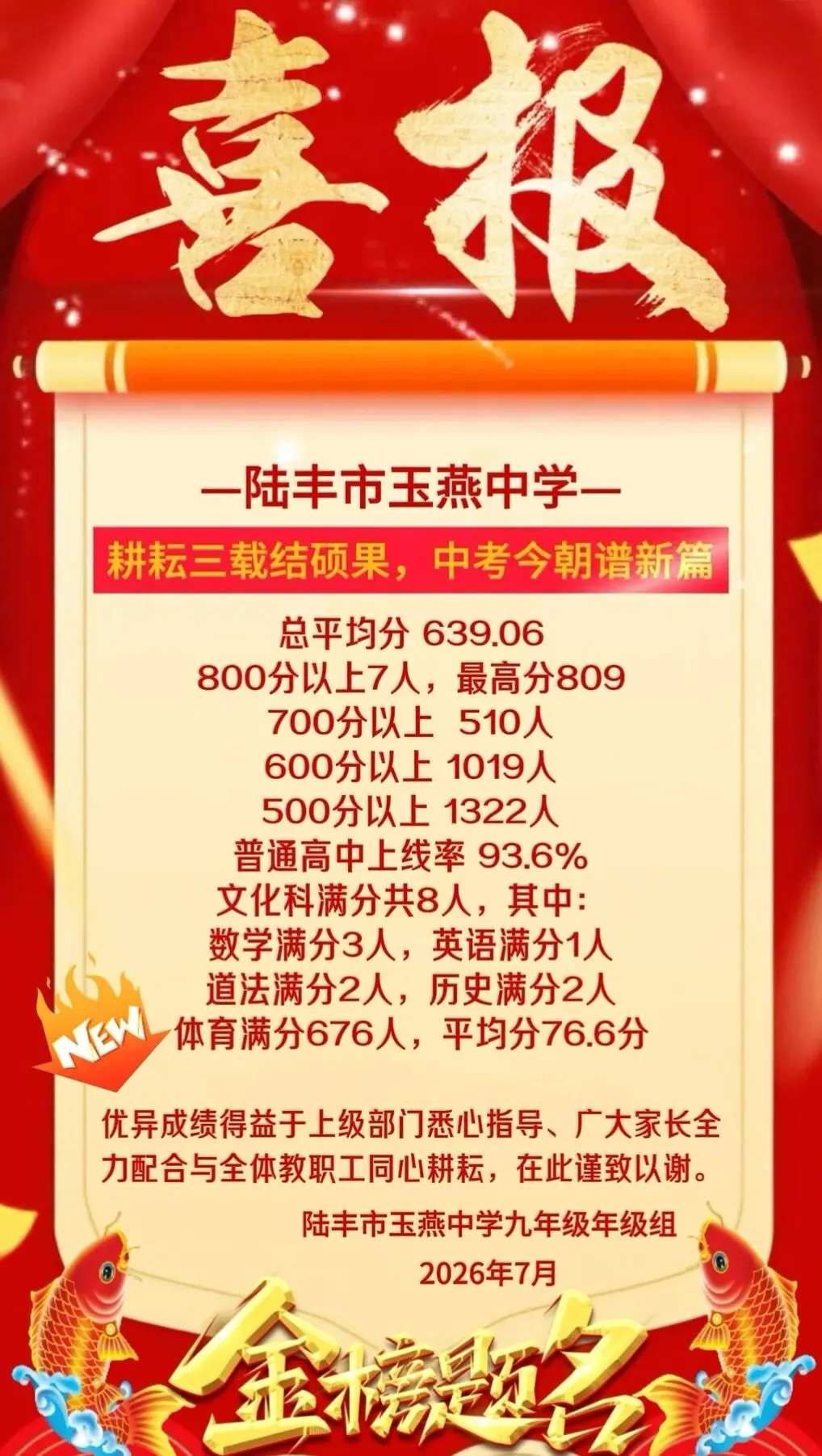 碣石玉燕中学中考喜报!700分以上510人,800分以上7人....-第1张图片-四季读书网