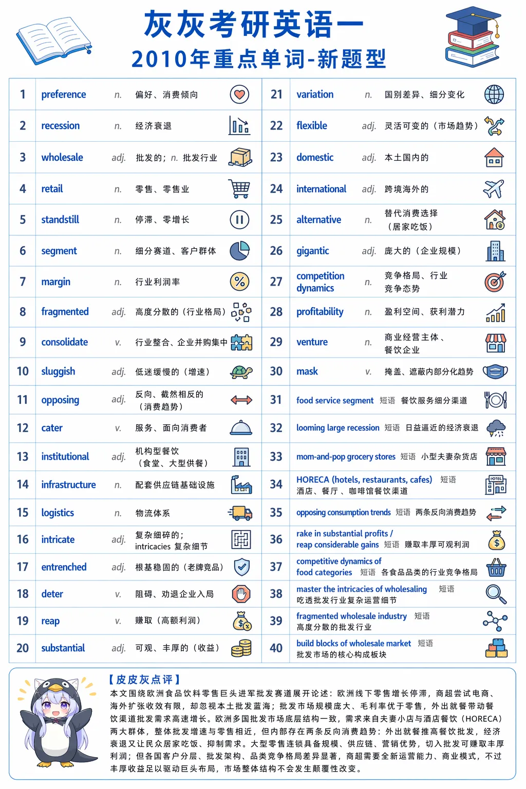 【皮皮灰】考研英语一真题重点词汇-第116张图片-四季读书网 【皮皮灰】考研英语一真题重点词汇-第116张图片-四季读书网