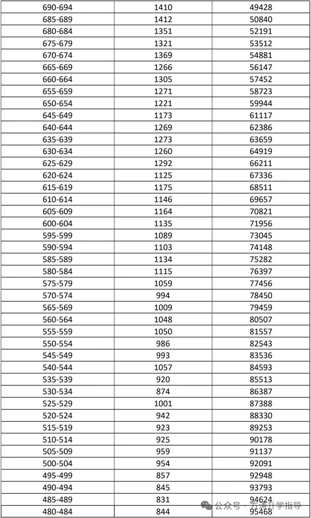 2026初升高参考丨海南省中考近3年“5分一段”表汇总→-第3张图片-四季读书网