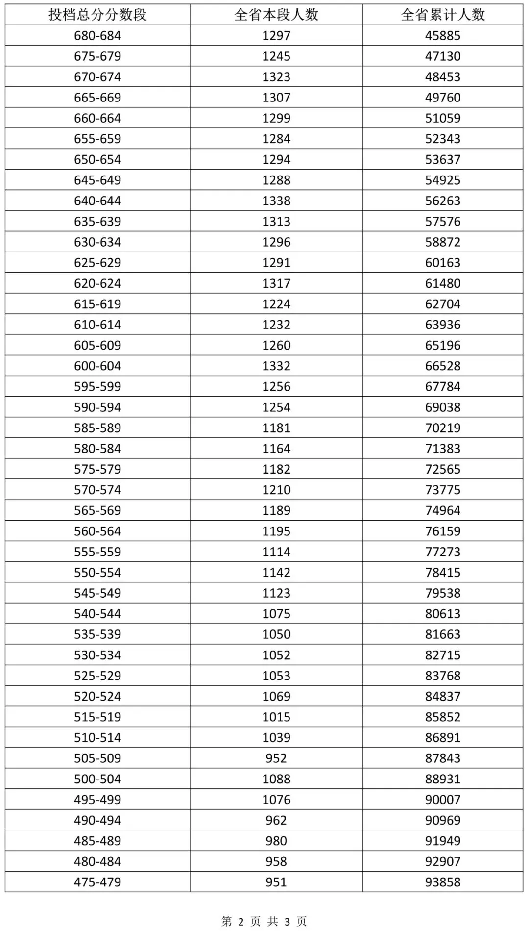 2026初升高参考丨海南省中考近3年“5分一段”表汇总→-第7张图片-四季读书网