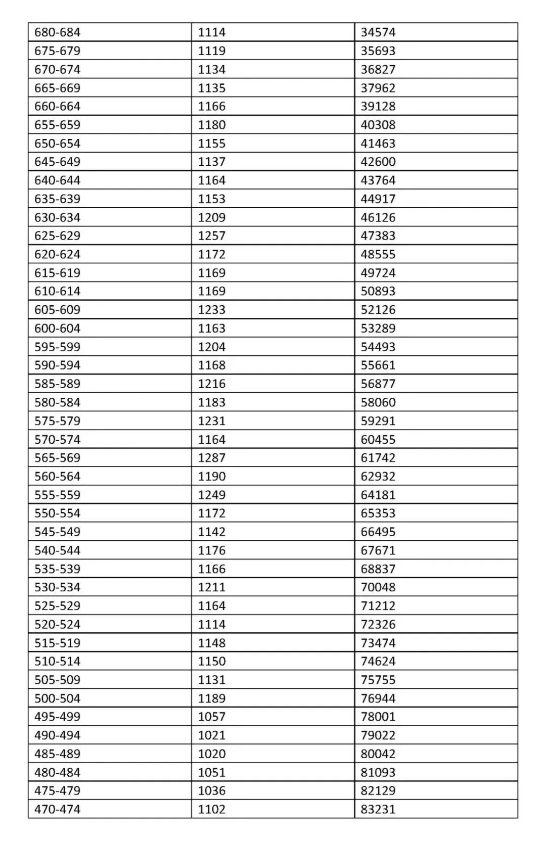 2026初升高参考丨海南省中考近3年“5分一段”表汇总→-第11张图片-四季读书网