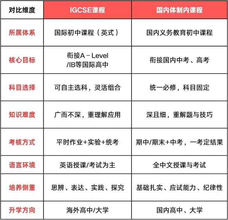 IGCSE数学对比国内中考数学,难度差距有多大?转轨前先看这篇-第3张图片-四季读书网 IGCSE数学对比国内中考数学,难度差距有多大?转轨前先看这篇-第3张图片-四季读书网