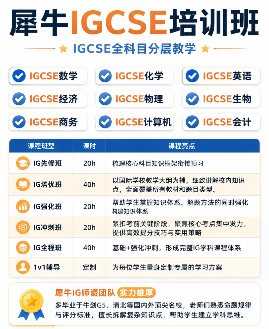 IGCSE数学对比国内中考数学,难度差距有多大?转轨前先看这篇-第4张图片-四季读书网 IGCSE数学对比国内中考数学,难度差距有多大?转轨前先看这篇-第4张图片-四季读书网