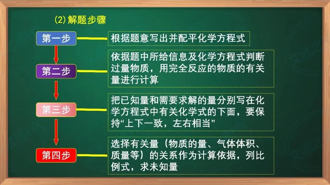 【高考真题研究】滴定计算--山东卷-第5张图片-四季读书网 【高考真题研究】滴定计算--山东卷-第5张图片-四季读书网