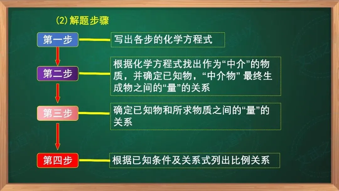 【高考真题研究】滴定计算--山东卷-第7张图片-四季读书网 【高考真题研究】滴定计算--山东卷-第7张图片-四季读书网