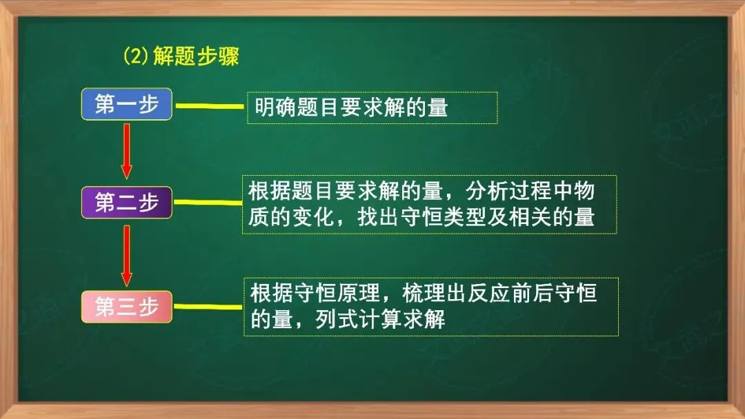 【高考真题研究】滴定计算--山东卷-第9张图片-四季读书网 【高考真题研究】滴定计算--山东卷-第9张图片-四季读书网