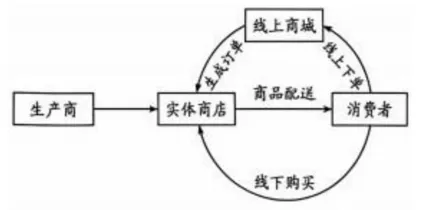 2026云南高考政治真题与答案-第1张图片-四季读书网 2026云南高考政治真题与答案-第1张图片-四季读书网