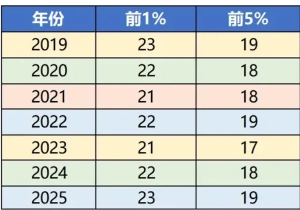 AMC8数学竞赛真题+解析(2000~2026)-第11张图片-四季读书网