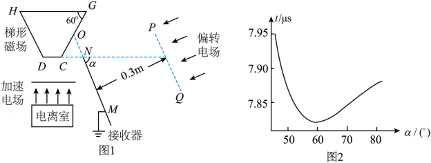 【高考真题2026】-大题23-第3张图片-四季读书网