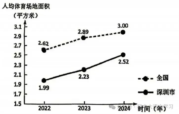 【中考真题】2026广东省深圳市中考语文试卷!-第5张图片-四季读书网