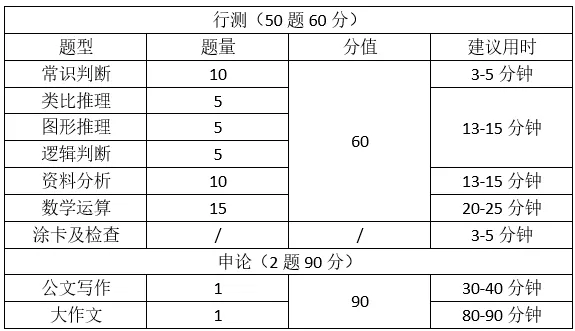 培训模考|2027浙江选调模拟考试通知-第2张图片-四季读书网 培训模考|2027浙江选调模拟考试通知-第2张图片-四季读书网