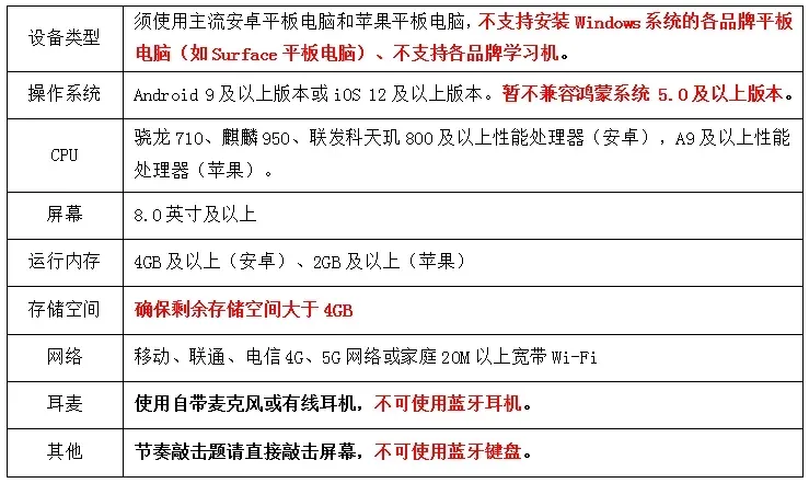 暑假央音音基考试【模拟考试操作流程】-第2张图片-四季读书网 暑假央音音基考试【模拟考试操作流程】-第2张图片-四季读书网