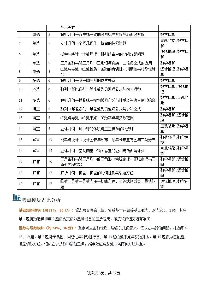 2026年高考数学真题完全解读·试卷总评·考情分析·复习策略(全国二卷)-第3张图片-四季读书网
