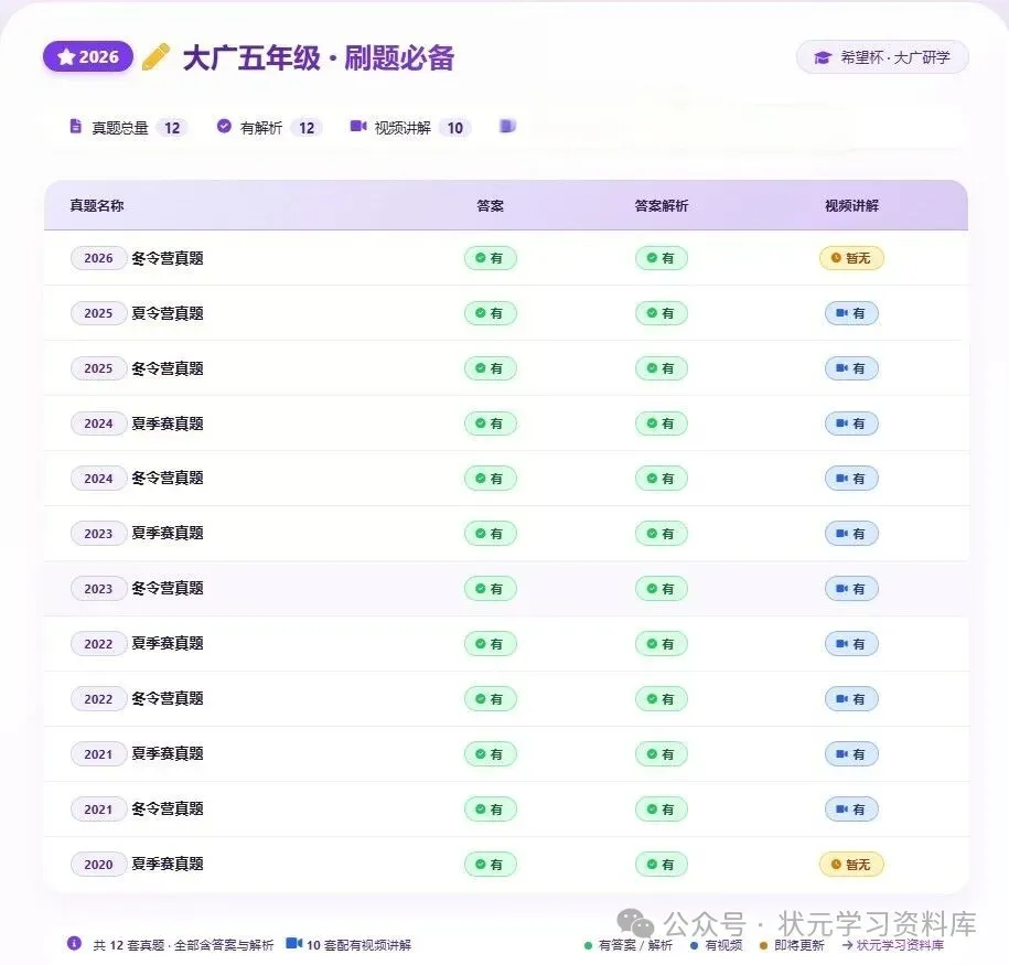 2025年7月希望杯D卷五年级真题(手写解析,视频讲解已整理)更多往届和视频讲解已整理-第6张图片-四季读书网