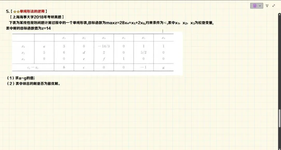 精选运筹学考研真题150题_6-第1张图片-四季读书网