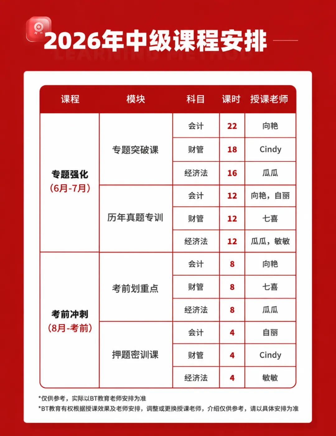 开始考试!中级会计全真模考+考后视频讲解!限时免费参与!-第15张图片-四季读书网 开始考试!中级会计全真模考+考后视频讲解!限时免费参与!-第15张图片-四季读书网