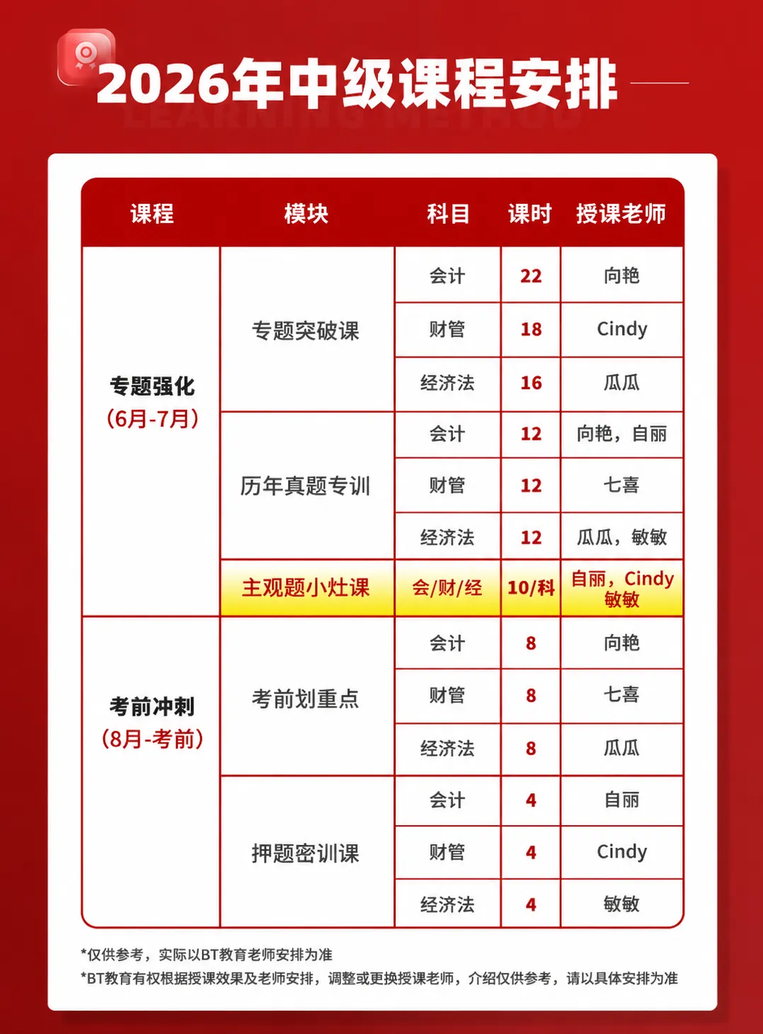 开始考试!中级会计全真模考+考后视频讲解!限时免费参与!-第17张图片-四季读书网 开始考试!中级会计全真模考+考后视频讲解!限时免费参与!-第17张图片-四季读书网