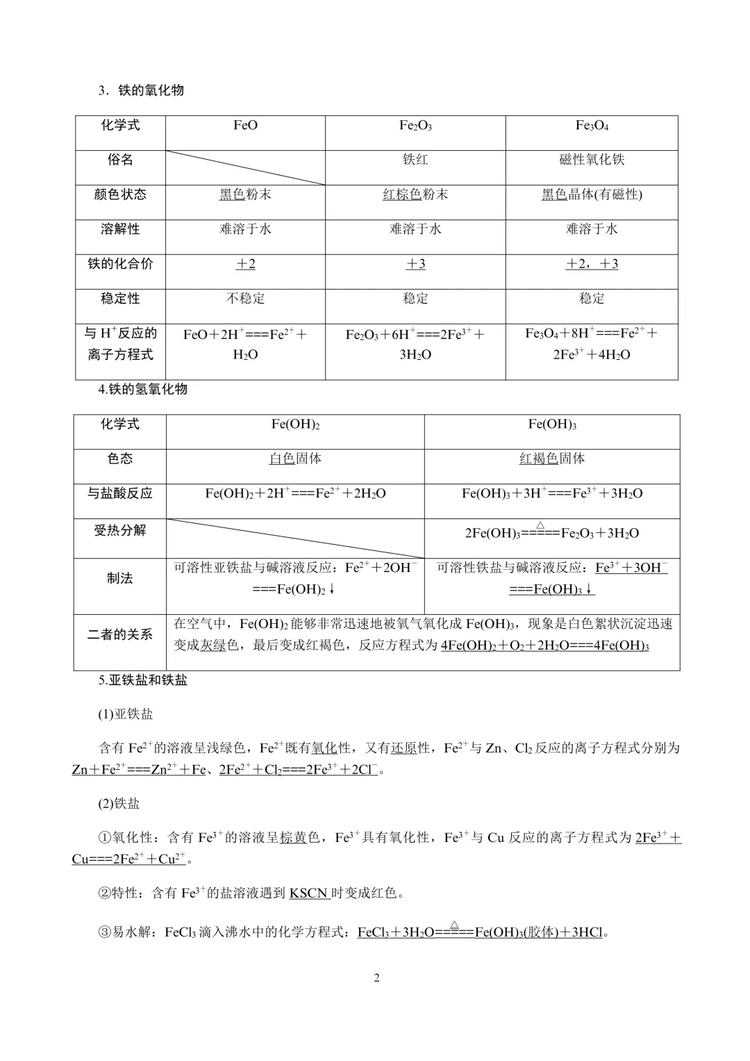 【试卷速递】2027届高三化学一轮复习讲义 第9讲 铁及其重要化合物(答案+解析)-第3张图片-四季读书网 【试卷速递】2027届高三化学一轮复习讲义 第9讲 铁及其重要化合物(答案+解析)-第3张图片-四季读书网