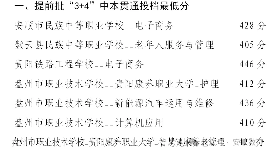 2026安顺中考分数线出炉!快看你家孩子上线没→-第2张图片-四季读书网