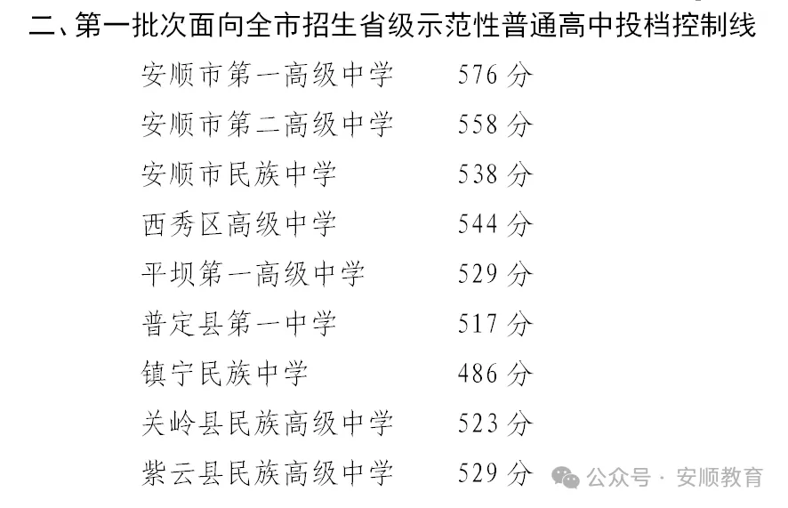 2026安顺中考分数线出炉!快看你家孩子上线没→-第3张图片-四季读书网