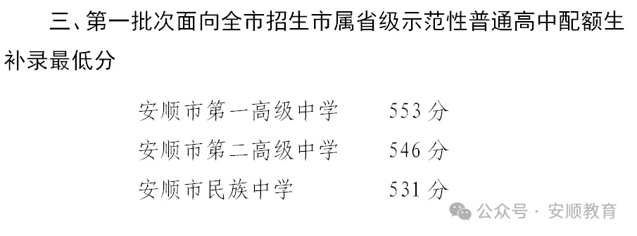 2026安顺中考分数线出炉!快看你家孩子上线没→-第4张图片-四季读书网