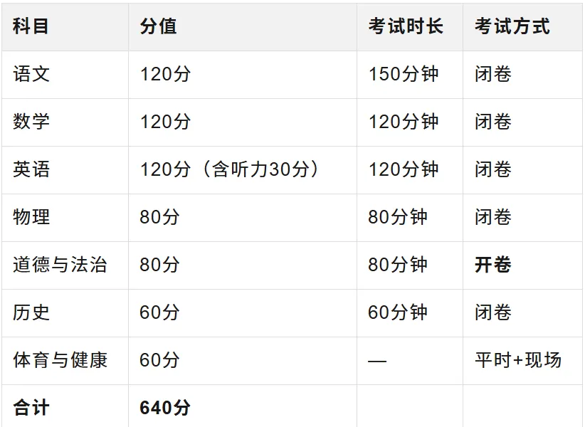 2026西安中考放榜!城六区分数控制线为492分 !-第14张图片-四季读书网