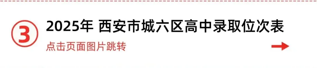 2026西安中考放榜!城六区分数控制线为492分 !-第23张图片-四季读书网
