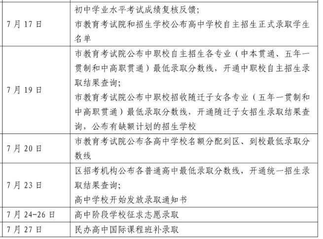 恭喜录取!2026年中考自招正式录取名单公布-第2张图片-四季读书网
