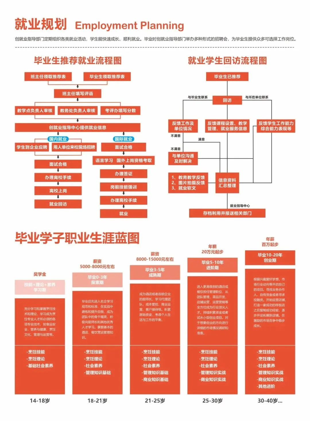 西安中考成绩公布・择校正当时 | 新东方择校招生指南请收好-第5张图片-四季读书网