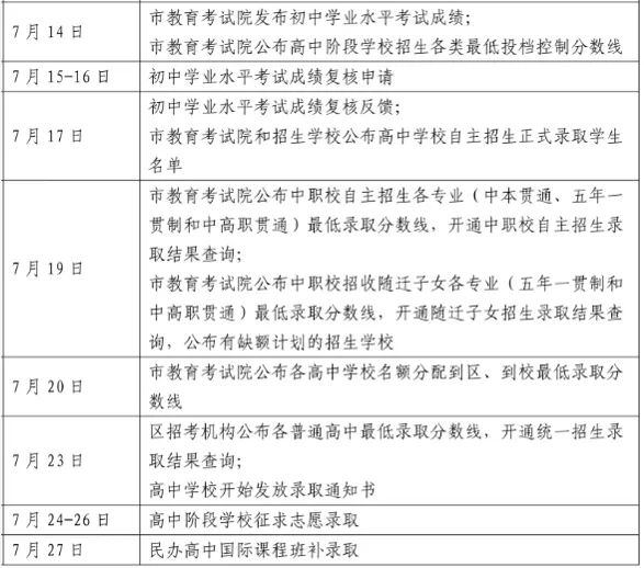 7.17最新修正!26上海中考16区分数线又变了!!-第9张图片-四季读书网