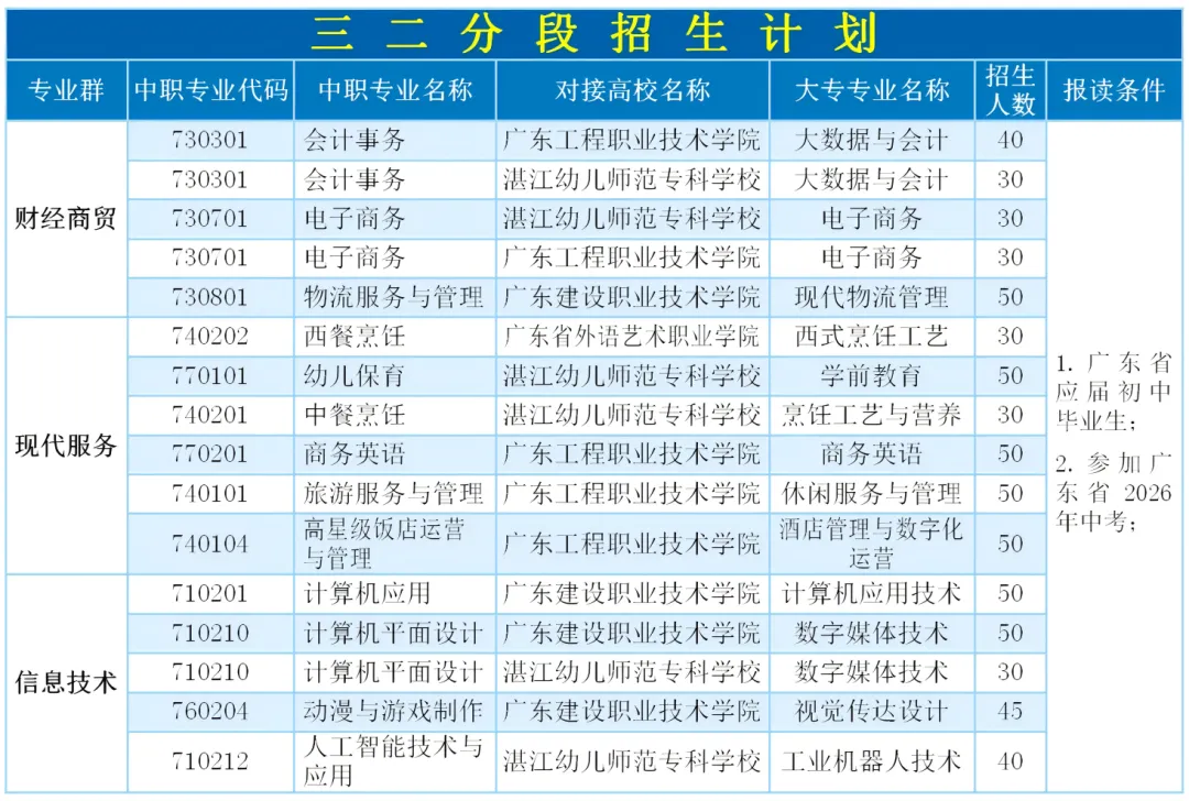 湛江中考放榜!这条升学路径,很多家长没发现!-第9张图片-四季读书网