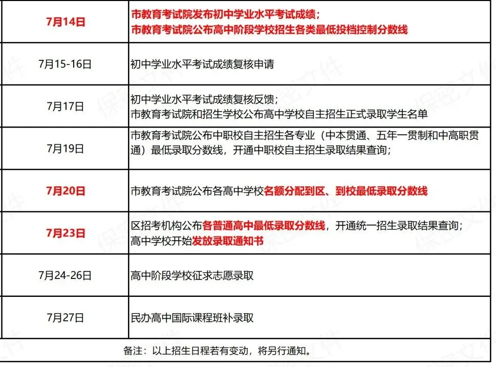 2026中考自招正式录取名单公布!5000+同学上岸!附:数据总表-第3张图片-四季读书网 2026中考自招正式录取名单公布!5000+同学上岸!附:数据总表-第3张图片-四季读书网