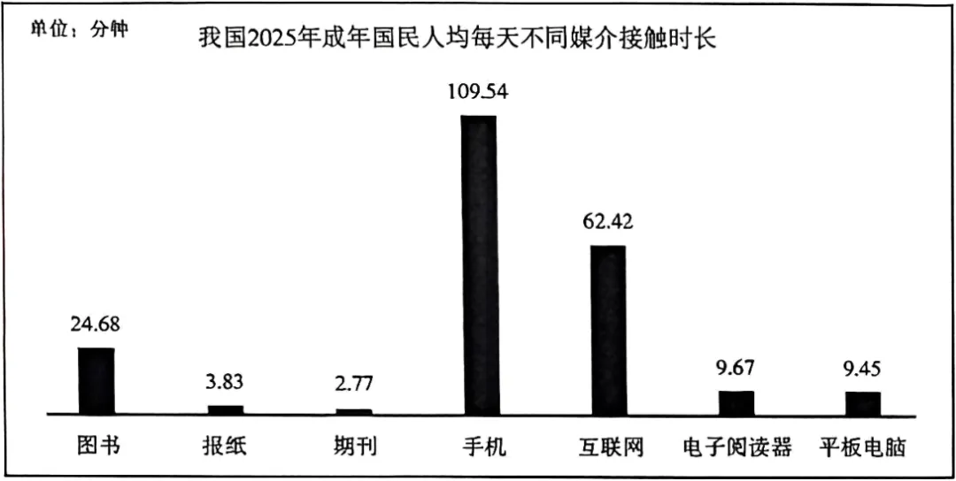 2026中考真题汇编(一)-非连续性文本阅读-第5张图片-四季读书网 2026中考真题汇编(一)-非连续性文本阅读-第5张图片-四季读书网