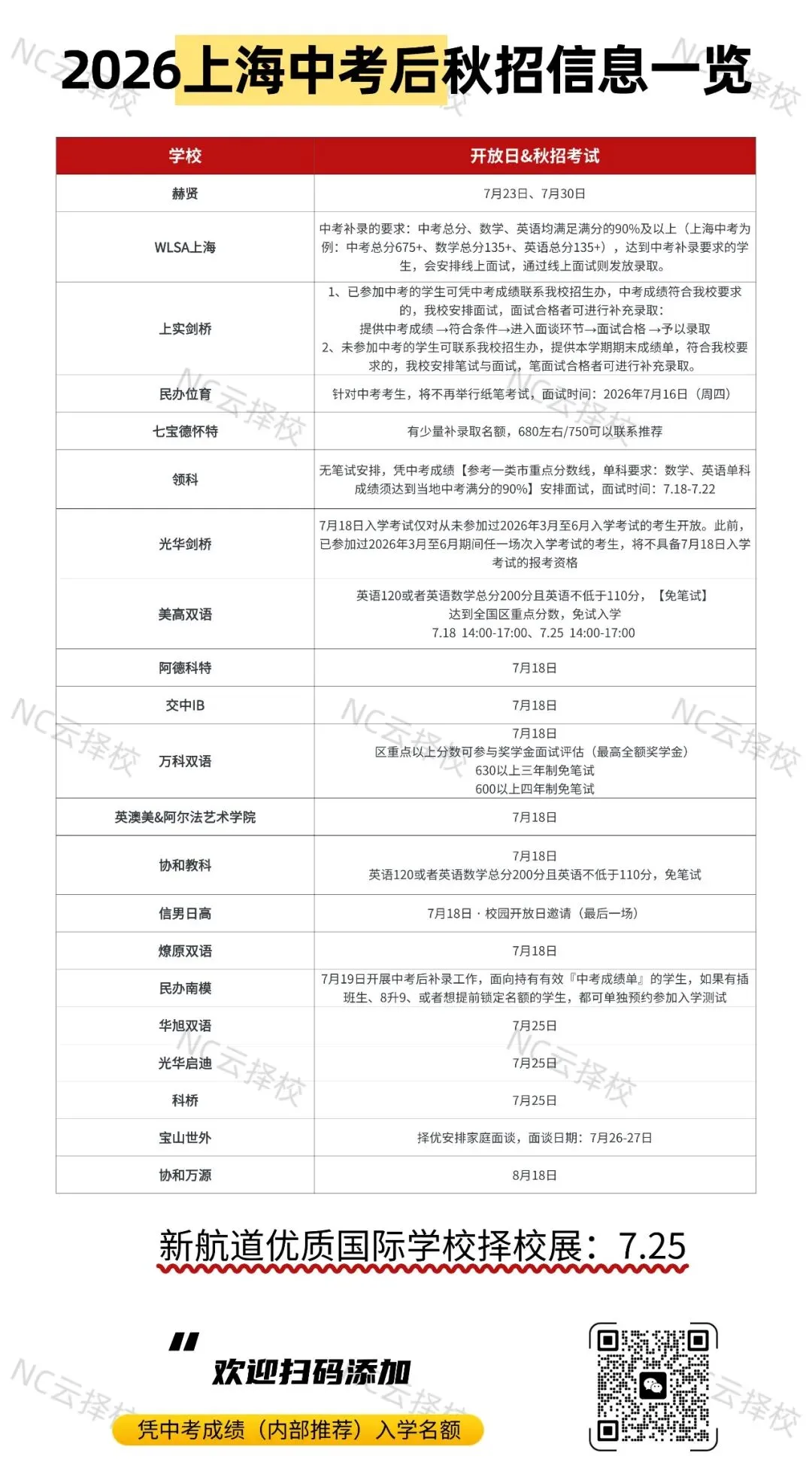 你的中考分数能拿多少奖学金?上海国际学校补录汇总来了!-第23张图片-四季读书网 你的中考分数能拿多少奖学金?上海国际学校补录汇总来了!-第23张图片-四季读书网