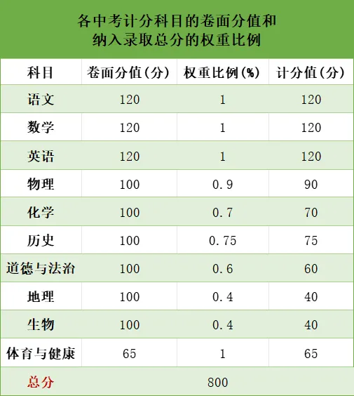 2026年广东中考时间确定!6月30日-7月2日!内附中考真题&答案解析→-第3张图片-四季读书网 2026年广东中考时间确定!6月30日-7月2日!内附中考真题&答案解析→-第3张图片-四季读书网
