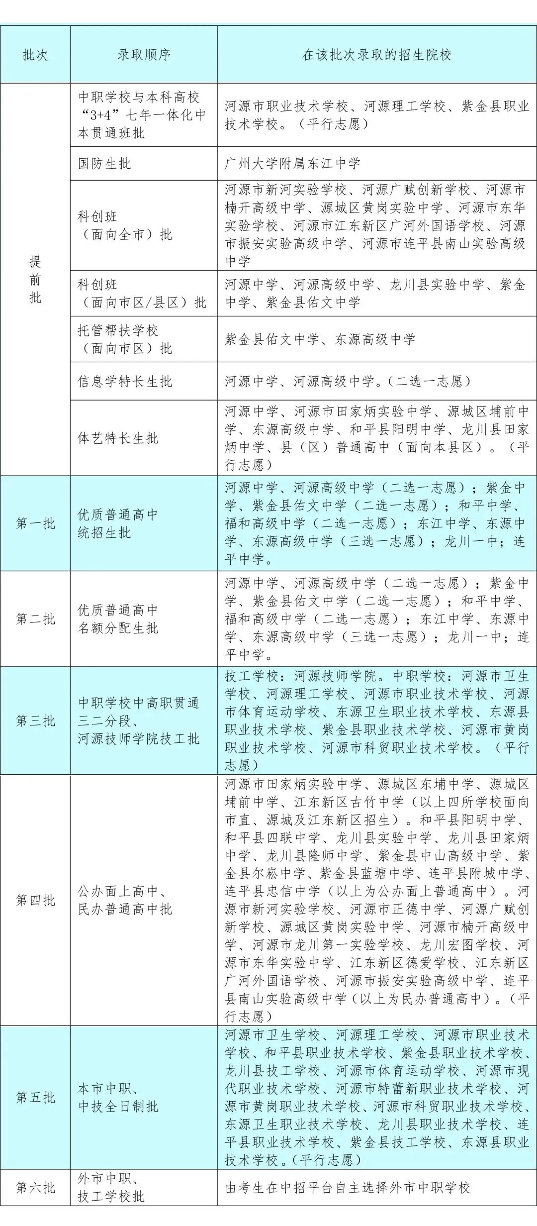 河源市2026年中考志愿填报7月17日下午4时开始-第2张图片-四季读书网