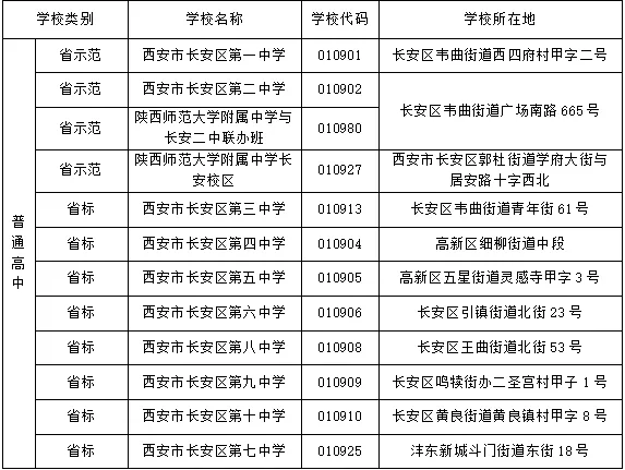 转发!西安市及各区中考招生咨询会汇总-第16张图片-四季读书网 转发!西安市及各区中考招生咨询会汇总-第16张图片-四季读书网