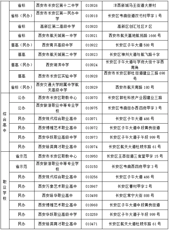 转发!西安市及各区中考招生咨询会汇总-第17张图片-四季读书网 转发!西安市及各区中考招生咨询会汇总-第17张图片-四季读书网